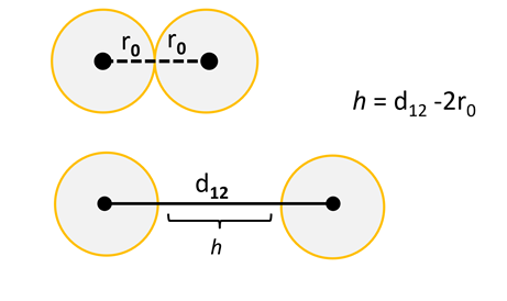 為什么離子強(qiáng)度與DLS測(cè)量有關(guān)？